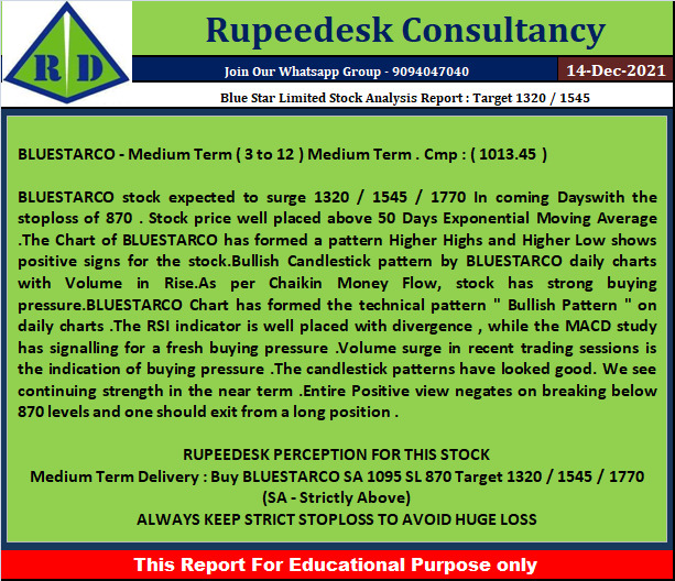 Blue Star Limited Stock Analysis Report  Target 1320  1545