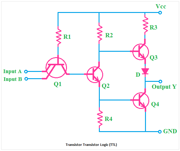 Transistor Transistor Logic (TTL)