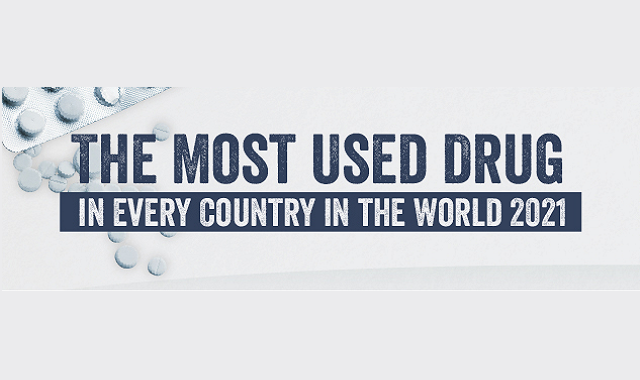 The Most Prevalent Illicit Drugs used globally