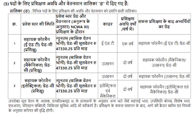 एनसीएल सहायक फोरमैन भर्ती 2024