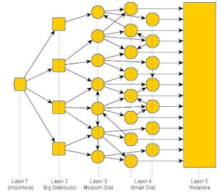 An intricate network of interconnected nodes representing a modern supply chain, symbolizing the complexities and dependencies within the global commerce ecosystem.