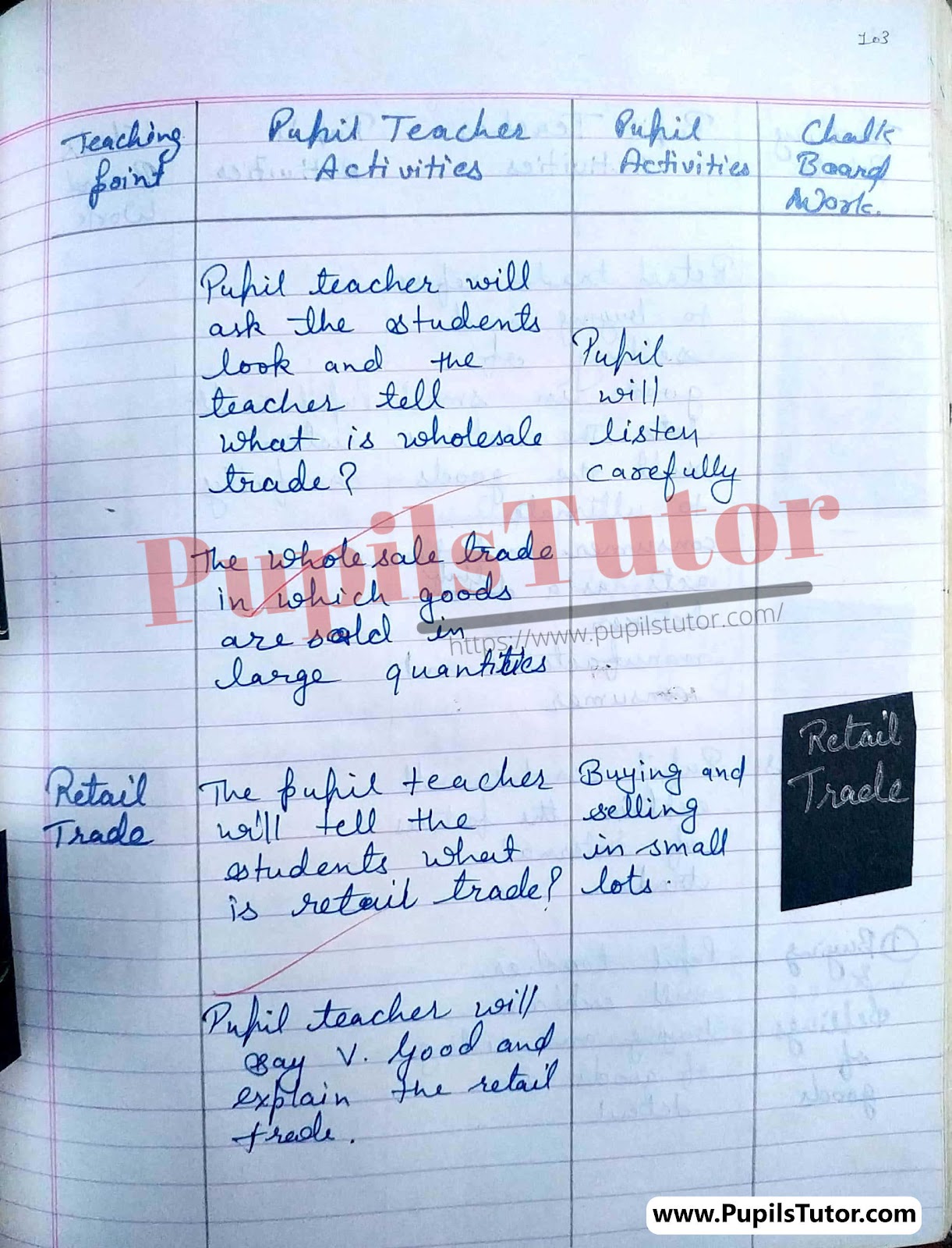 Lesson Plan On Types Of Internal Trade For Class 11, 12th.  – [Page And Pic Number 5] – https://www.pupilstutor.com/