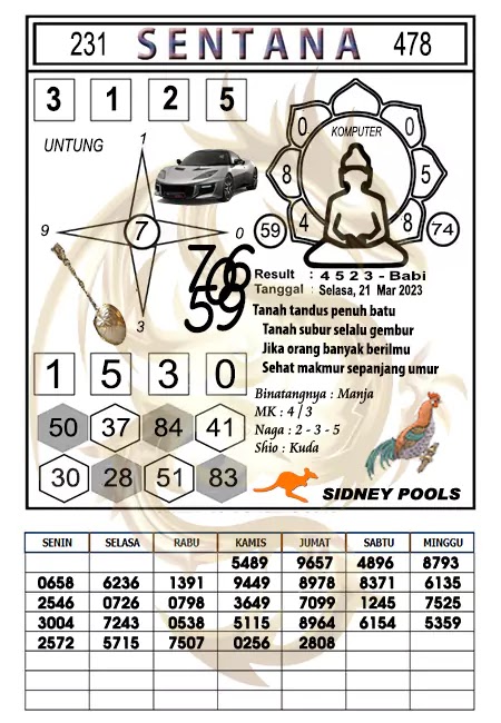 Prediksi Sentana Togel Sidney Hari Ini 21-03-2023