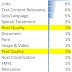 Search Engine (Google,Yandex , Bing,) Ranking Factors Feb 2023  Based on leaks