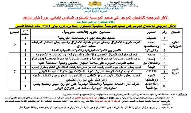 الأطر المرجعية للامتحان الموحد المحلي على صعيد المؤسسة  المستوى السادس دورة يناير 2022