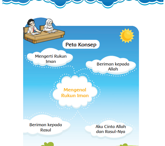 Modul Ajar Kurikulum Merdeka Mapel PAI SD Kelas 1 Bab 2