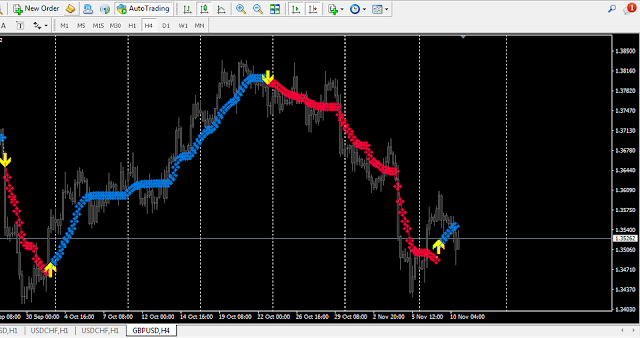 World best non repaint mt4 indicator