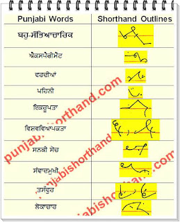 28-February-2022-ajit-tribune-shorthand-outlines