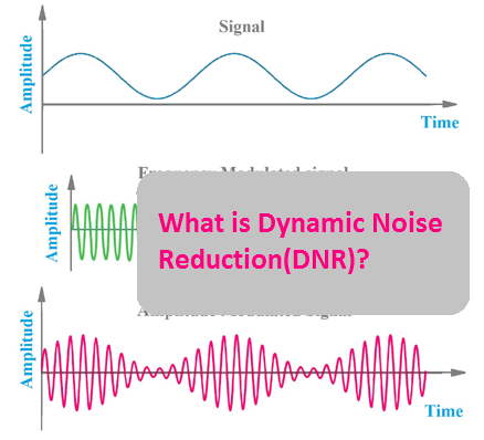 Dynamic Noise Reduction(DNR)