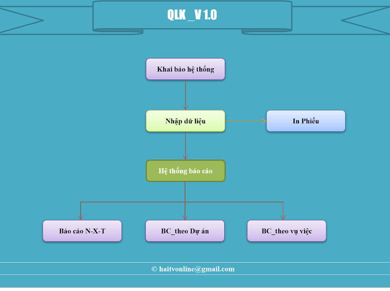 File Excel Quản lý hàng tồn kho theo số lượng