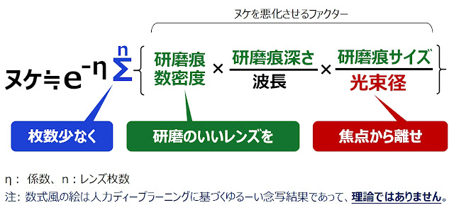 レンズのヌケ