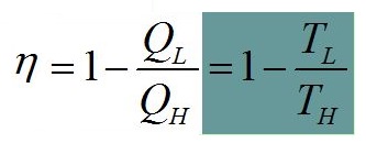 Efficiency of Carnot cycle