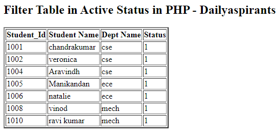 filter table in active status in PHP