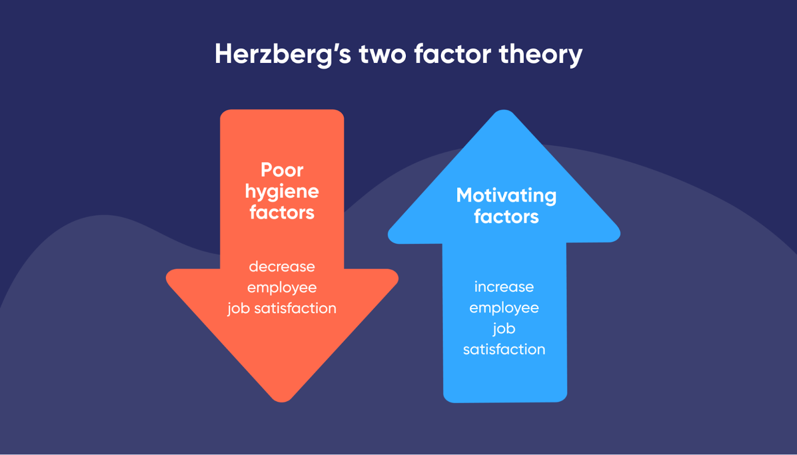Infografis-Motivasi-Kerja-Dua-Faktor-Model-Herzberg