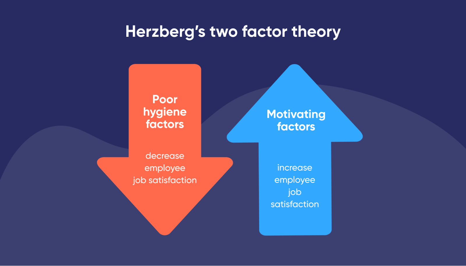 infografis-motivasi-kerja-dua-faktor-model-Herzberg