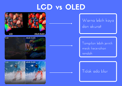 LCD vs ASUS OLED