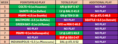 NFL Betting 2024 After Week 8