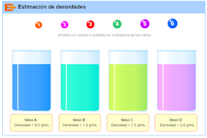 Estimación de densidades