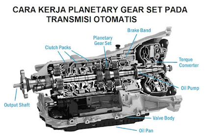 Cara Kerja Planetary Gear Unit Pada Transmisi Otomatis