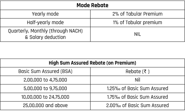 LIC Jeevan Umang (Plan 945)