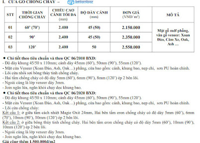 Cửa gỗ chống cháy 90 phút