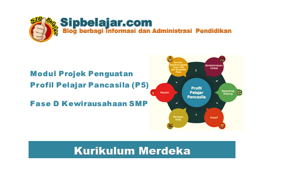 Download Modul Projek Penguatan Profil Pelajar Pancasila (P5) Fase D Tema Kewirausahaan SMP Lengkap, Modul P5 Fase D Kewirausahaan SMP