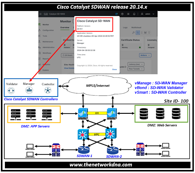 Features in Cisco Catalyst SDWAN release 20.14.x