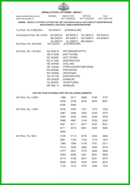 nirmal-kerala-lottery-result-nr-154-today-03-01-2020-keralalotteries.net-page-001