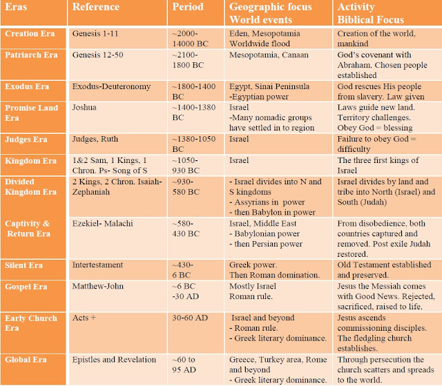 Right click and download to use this for your studies.