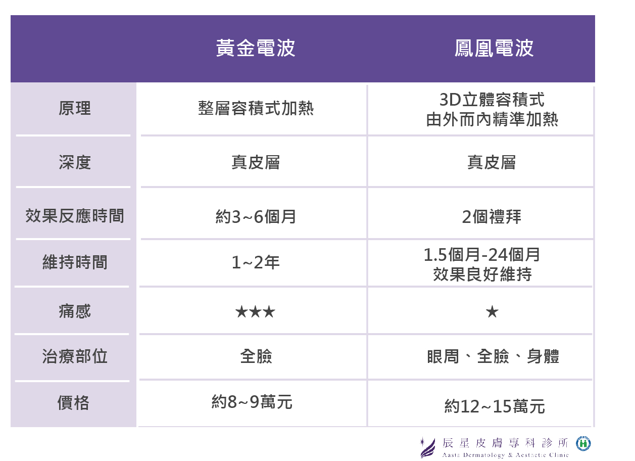 華燈初上 鳳凰電波 黃金電波 效果