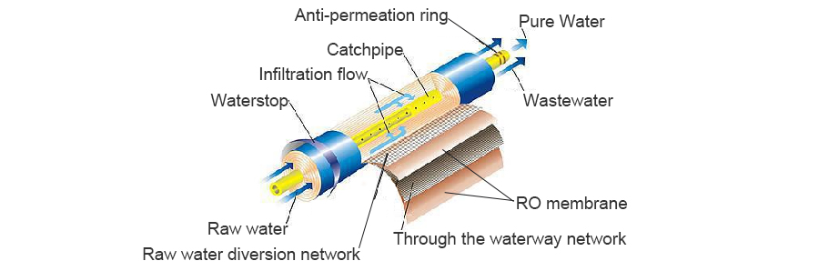 ro water purifier