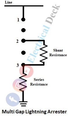 Types of Lightning Arresters