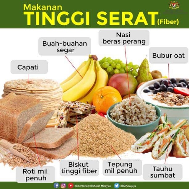 8 Tips Atasi Rasa Lapar Ketika Berdiet