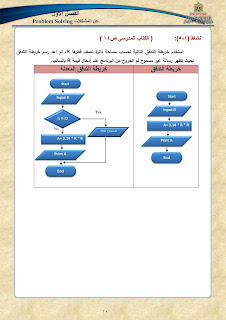 مراجعة شاملة حاسب ألي س و ج للشهادة الإعدادية ترم أول2022من موقع الوزارة AVvXsEhkbJ87IT76SMxiFcPr5J9NQ4FI8zuo1JjgtUNG_GWpZRzTv9Kw-6Ibt4ilxLwQV64KhDseTkTmRrgaVtAdJzDTsagGqLN9MrVaMZI6kKwAS9JwQM6Ikt_0ChwOjU-gUvMF4LzPQV-ELw6r3q2Wlp5OctVsDj4Q4Qej0HIesfKhgYRVn7jVAcLmRZLL=s320