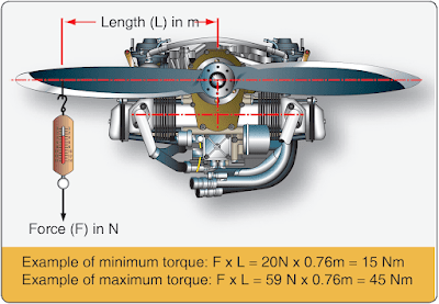 Light-Sport Aircraft Engines Lubrication System Maintenance