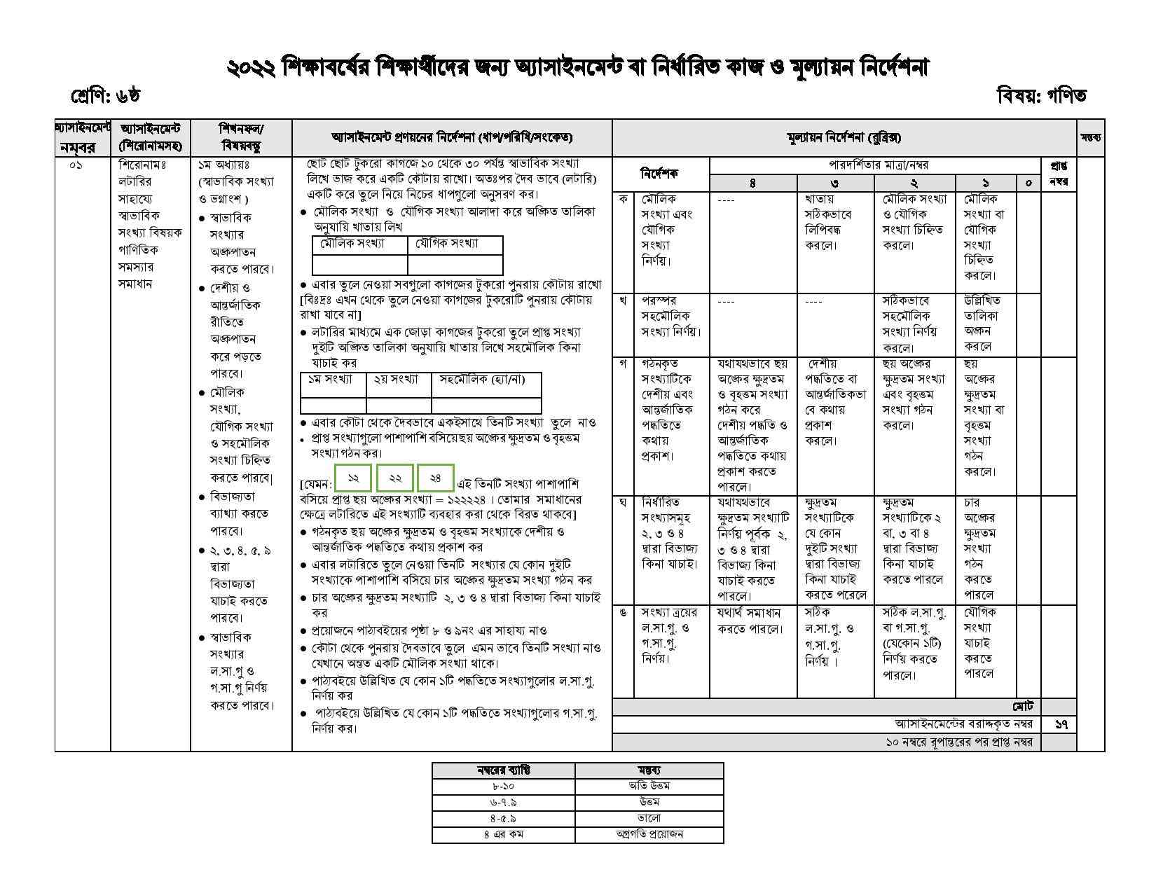 Class 6 1st week Mathematics Assignment 2022