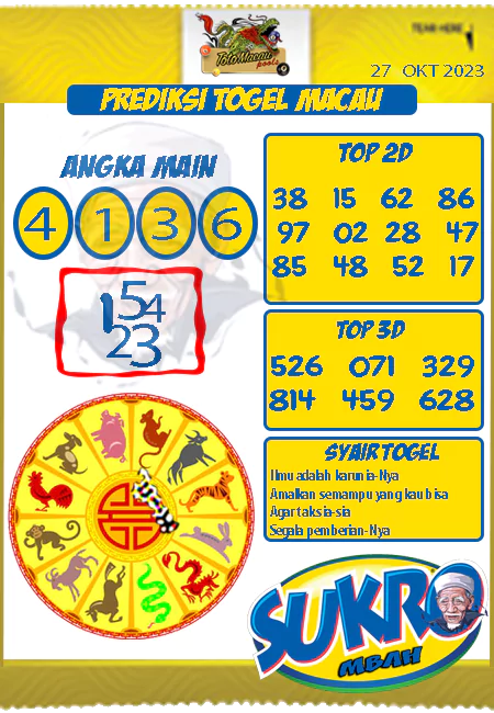 Prediksi Paito Toto Macau Mbah Sukro Jumat 27 Oktober 2023