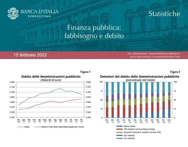Finanza pubblica. Febbraio 2022