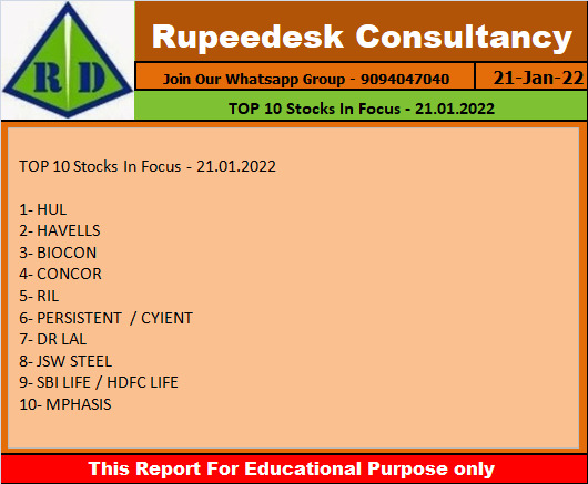 TOP 10 Stocks In Focus - 21.01.2022