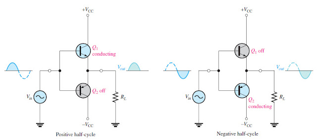 circuit diagram shows push-pull class B amplifier