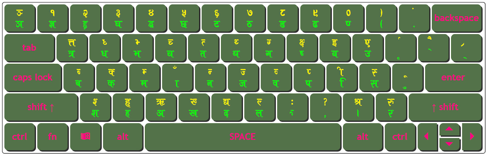 Download ARAP007 Regular Keyboard Character Map