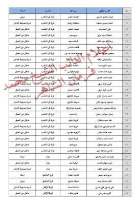 إعلان عن اسماء الرعاية الاجتماعية الوجبة الجديدة شمول براتب 2022