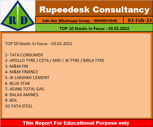 TOP 10 Stocks In Focus - 03.02.2022