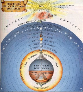 Siete Mundos, Siete Cielos, Siete Dimensiones 03