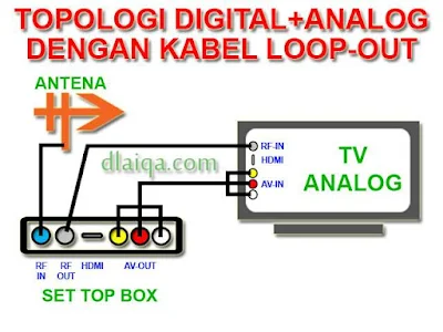 topologi alternatif (1)