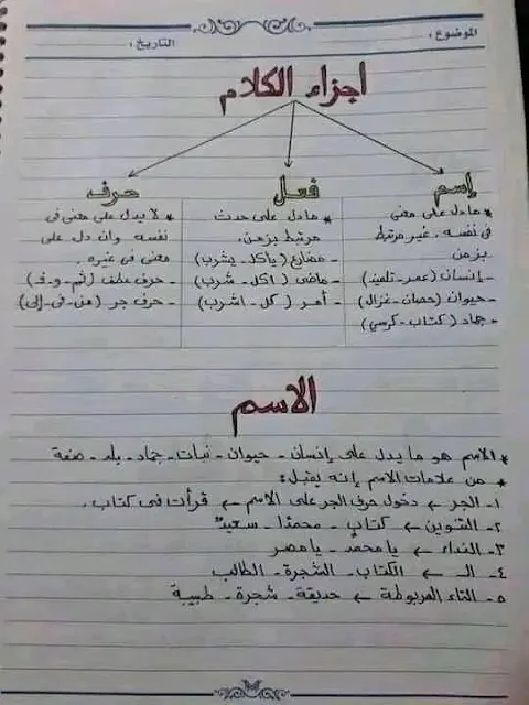 الاسم والفعل والحرف