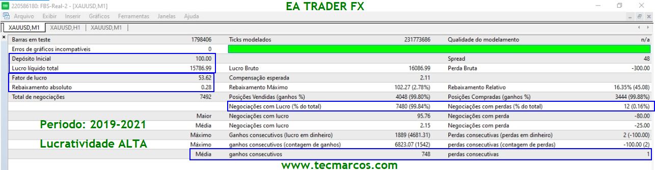 Backtests Resumo Trader FX