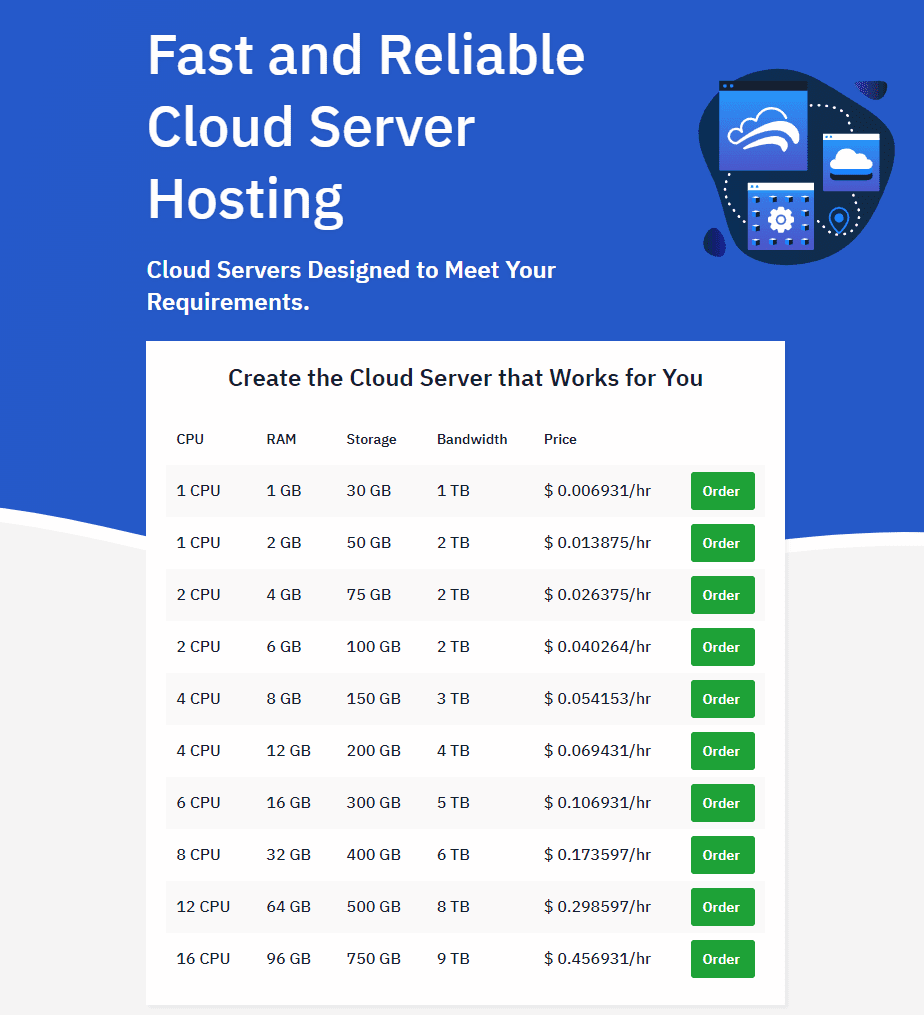 Hostwinds Cloud Hosting