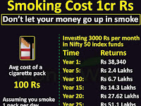 தினம் சிகரெட் செலவு ரூ.100 -30 ஆண்டுகளில் காலியாகும் ஒரு கோடி.. எப்படி?