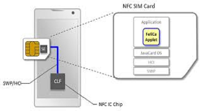 NFC adalah singkatan dari Near Field Communication Cara Pasang NFC di HP Non NFC Terbaru